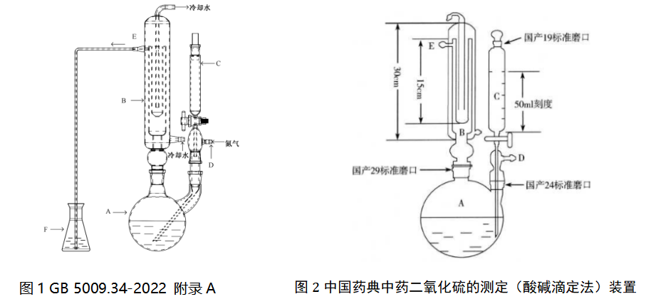 中國藥典中藥二氧化硫的測定（酸堿滴定法）裝置