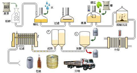 水分測(cè)定儀