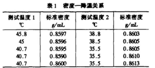 水分測定儀