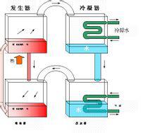 水分測定儀